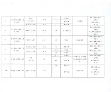 关键时刻莱比锡调整名单以备中超门兴格拉德巴赫调整名单备战欧冠，连对手都承认：风云突变罗马转会期遗憾出局的简单介绍